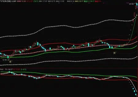  汇盈策略配资在线配资炒股：新时代投资者的新选择