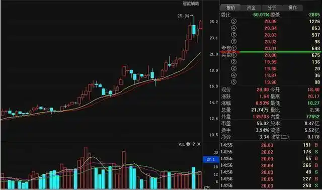  驰盈策略官网深入解析“配资门户网”：金融配资行业的导航平台