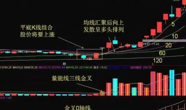 线上股票配资炒股网：开启您的股票投资新篇章